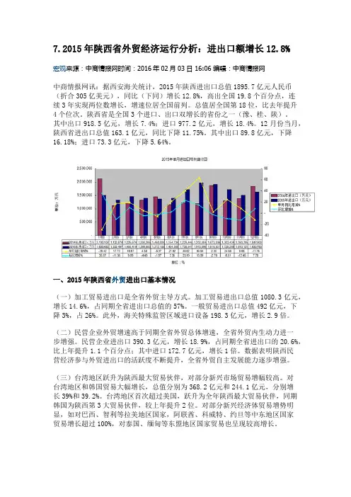 7.2015年陕西省外贸经济运行分析