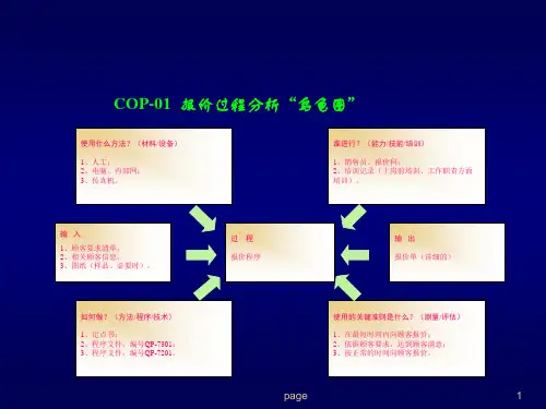 过程方法乌龟图例及练习