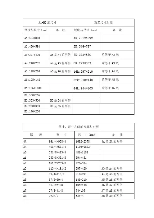 A1-B5纸具体尺寸