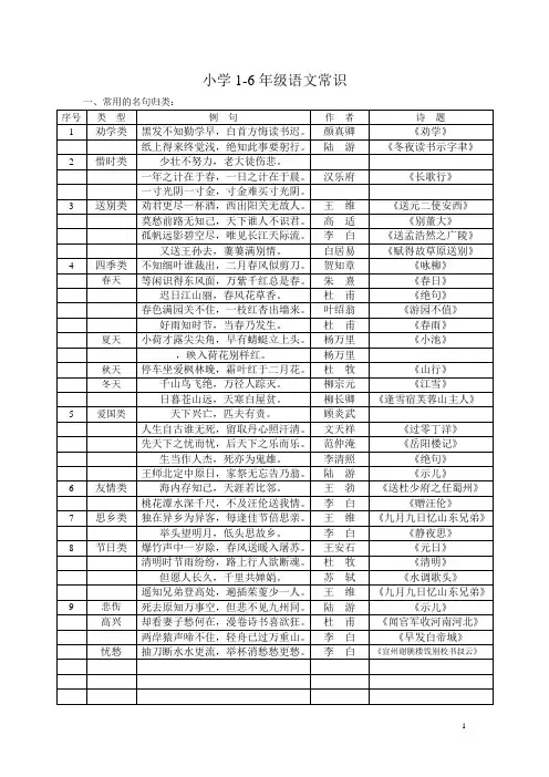小学1-6年级语文常识_名言名句_成语_谚语_歇后语[1]