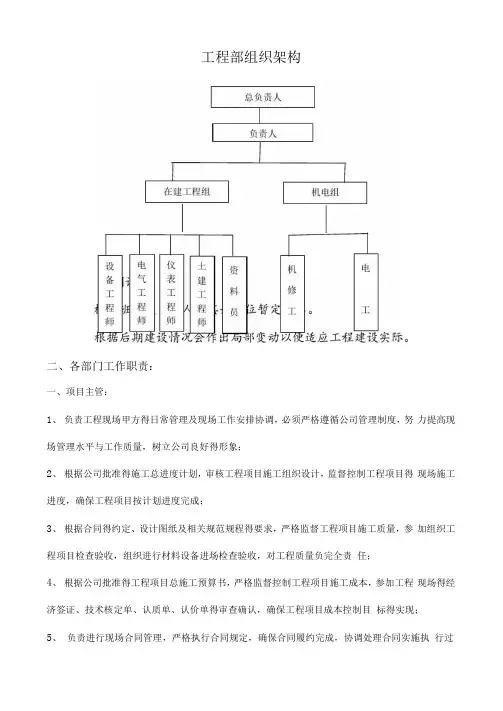 工程管理公司组织架构
