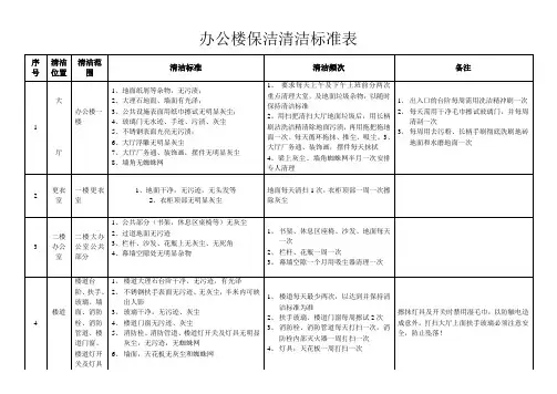 办公楼卫生清洁标准表格