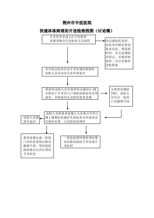 快速冰冻病理切片送检流程图