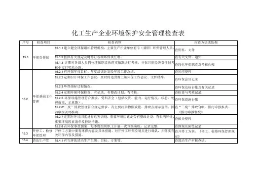 化工生产企业环境保护安全管理检查表