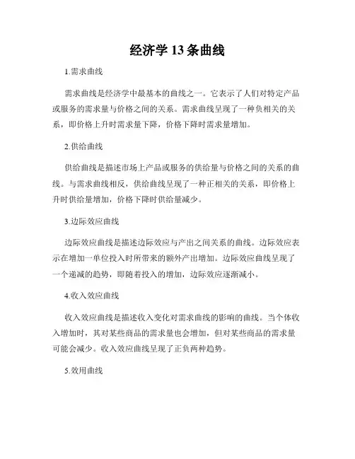 经济学13条曲线