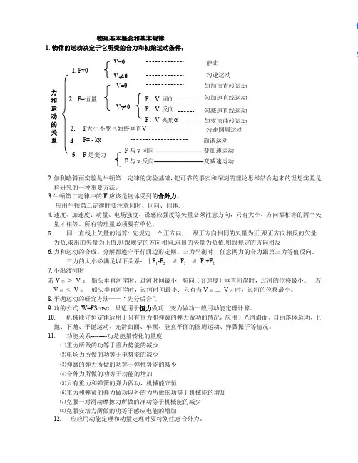 高考物理基本概念和基本规律(通用版)doc_48