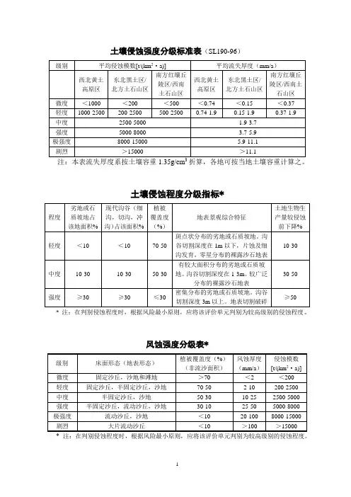 土壤侵蚀强度分级
