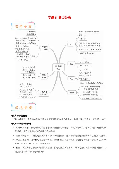 专题5 受力分析(知识串讲)-2022-2023学年八年级物理下学期期中期末考点大串讲(人教版)