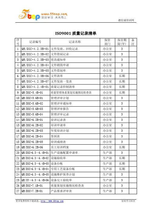 ISO9001质量记录清单