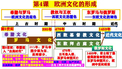 第4课 欧洲文化的形成(课件)高二历史(选择性必修3：文化交流与传播)