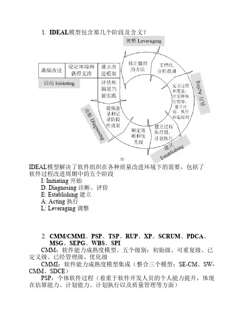 山东大学-软件过程与管理复习重点整理