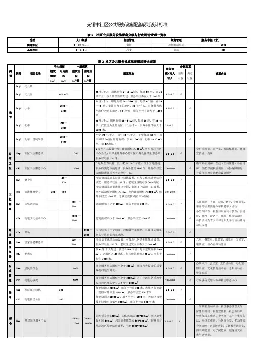 无锡市公共设施配套标准规划指引修正2011