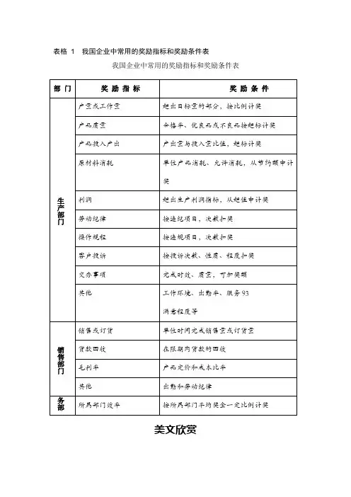 我国企业中常用的奖励指标和奖励条件表