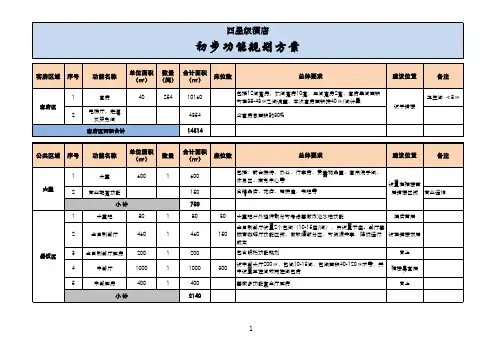 四星级酒店初步功能规划方案