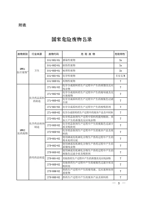 国家危险废物名录(2021年版)