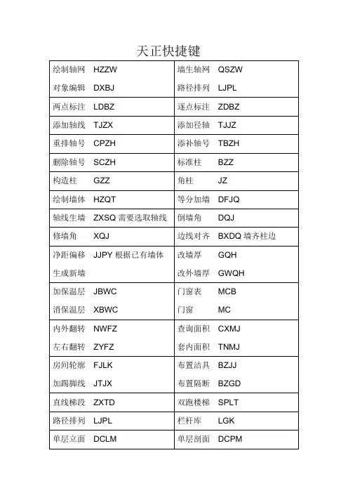 天正建筑快捷键(整理)