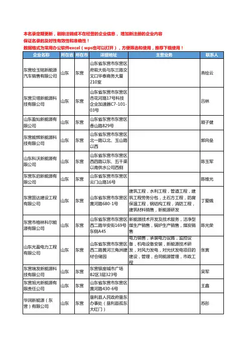 2020新版山东省东营新能源工商企业公司名录名单黄页联系方式大全87家