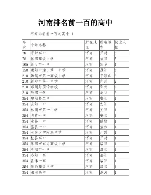 河南排名前一百的高中