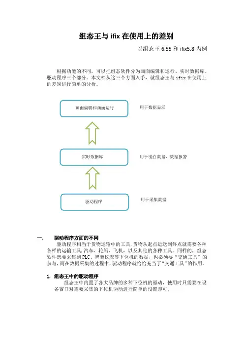 组态王与ifix在使用上的差别