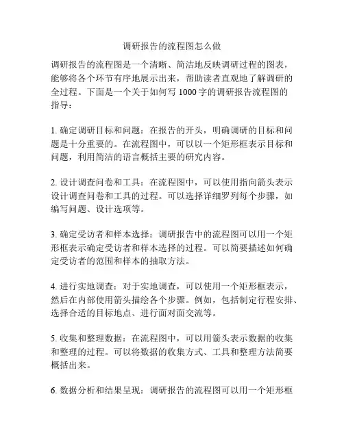 调研报告的流程图怎么做