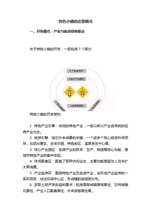特色小镇的运营模式