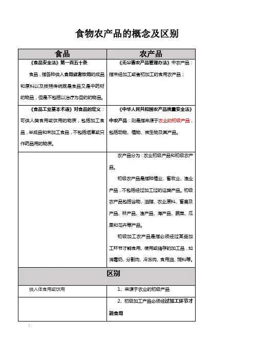 食物农产品概念及区别
