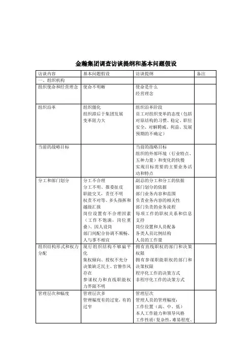 XX集团调查访谈提纲和基本问题假设
