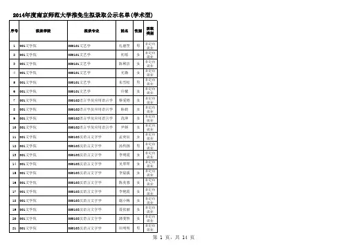 南师大2014年学术型推免生公示名单