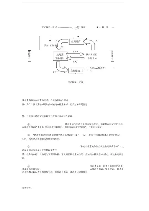 胰岛素和胰高血糖素的关系