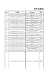云南省保险专业中介法人机构及分支机构