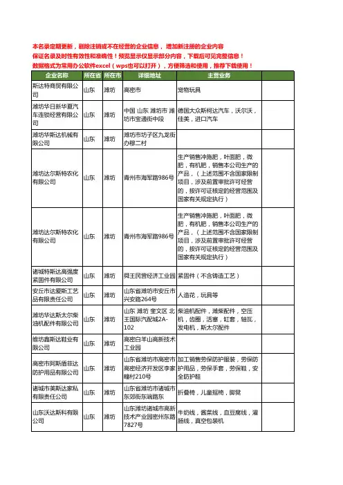 新版山东省潍坊斯达工商企业公司商家名录名单联系方式大全64家