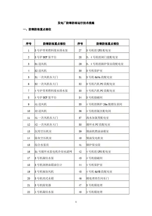 发电厂防寒防冻运行技术措施