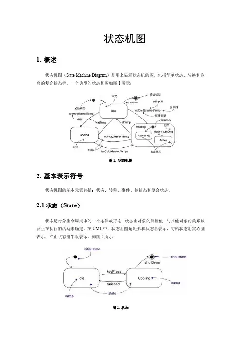 状态机图