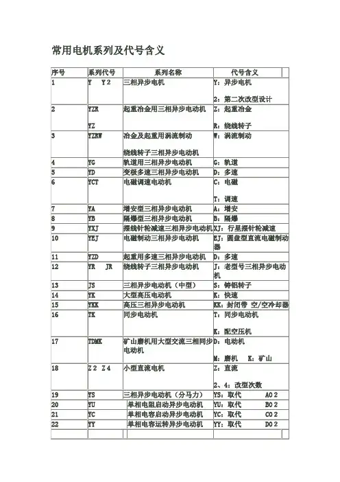 常见的电机和型号说明