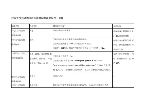 我国大气污染物排放标准对烟囱高度规定一览表