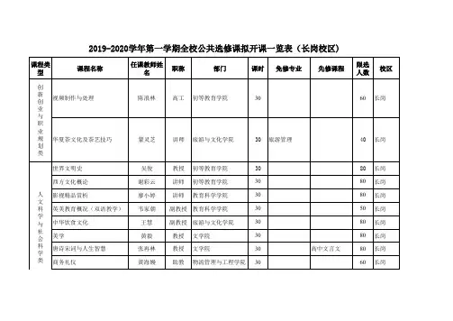 2019-2020学年第一学期公共选修课拟开课程一览表