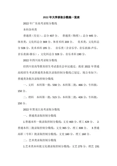 2022年大学录取分数线一览表