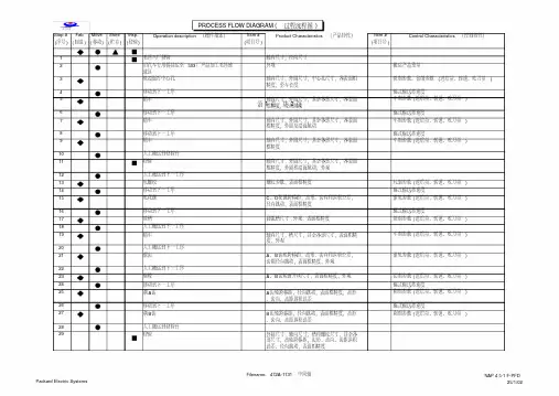 过程流程图范例教学文案