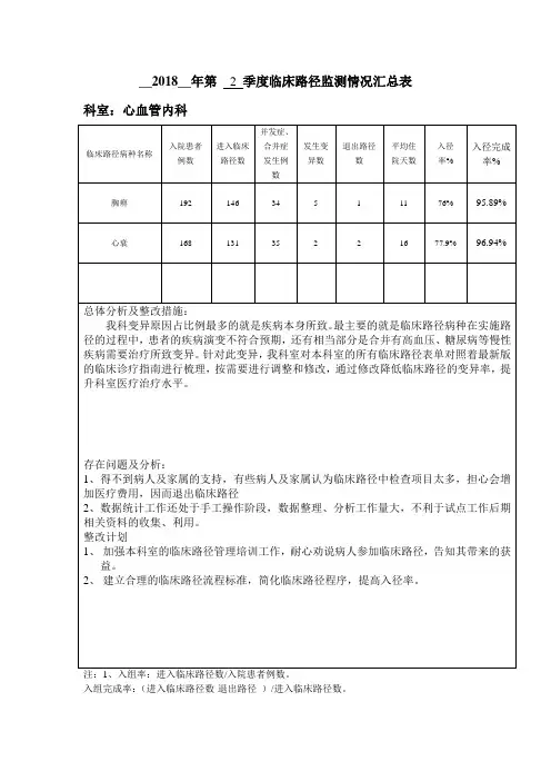 临床路径监测季度报表