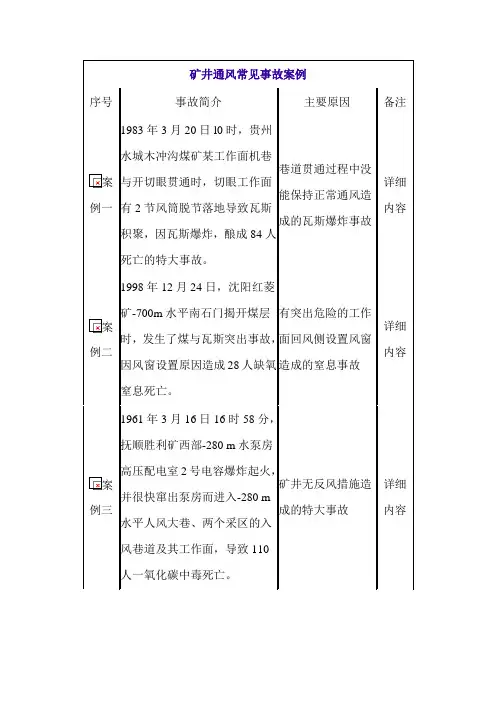 矿井通风常见事故案例