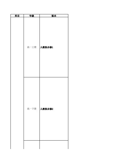 高中地理教材目录汇总(3.25)