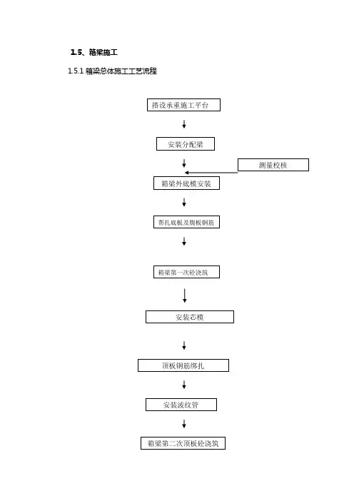 箱梁上部结构施工方案