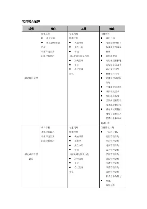 PMP项目管理-十大知识领域