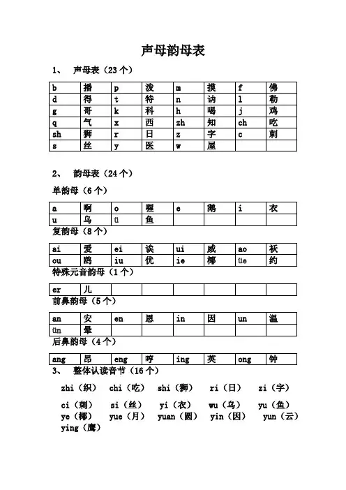 声母韵母表