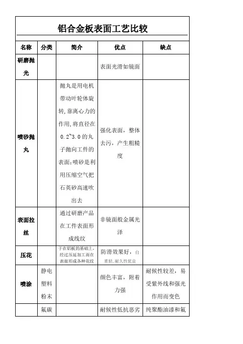 铝合金表面处理工艺介绍及优缺点比较(含图片说明)