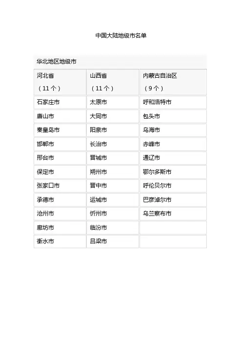 中国大陆地级市