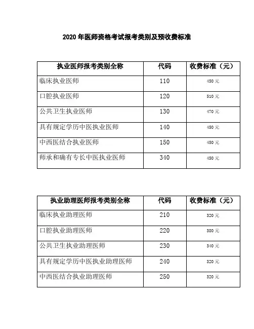 执业药师报考条件2020最新规定_整理2020年医师资格考试报考类别及预收费标准