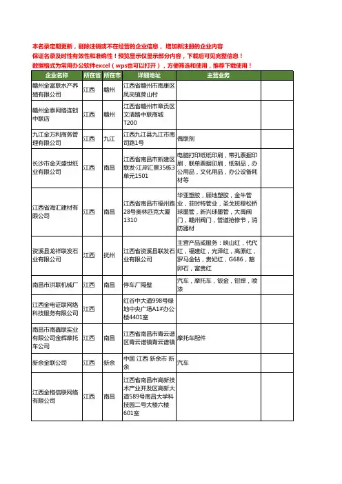 新版江西省金联工商企业公司商家名录名单联系方式大全71家