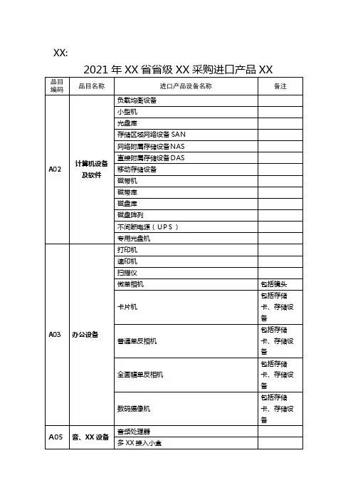 2021年山东省省级政府采购进口产品目录