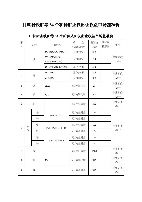 甘肃省铁矿等34个矿种矿业权出让收益市场基准价